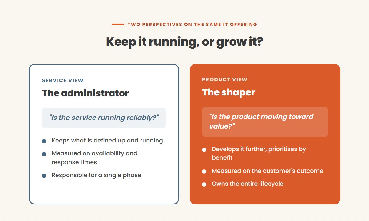 Comparison of the service view and the product view: the administrator asks whether the service runs stably, the shaper asks whether the product is moving towards value