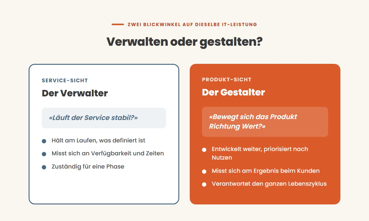 Gegenüberstellung von Service-Sicht und Produkt-Sicht: der Verwalter fragt, ob der Service stabil läuft, der Gestalter fragt, ob sich das Produkt in Richtung Wert bewegt