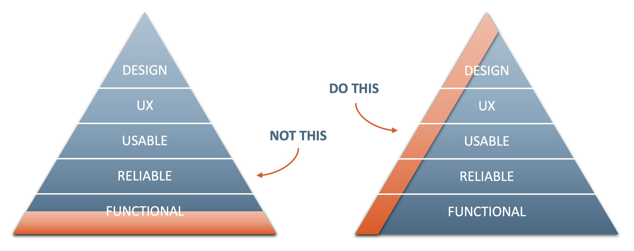 Agile Prozessentwicklung basiert auf dem sogenannten «Minimum Viable Process»-Ansatz, kurz MVP