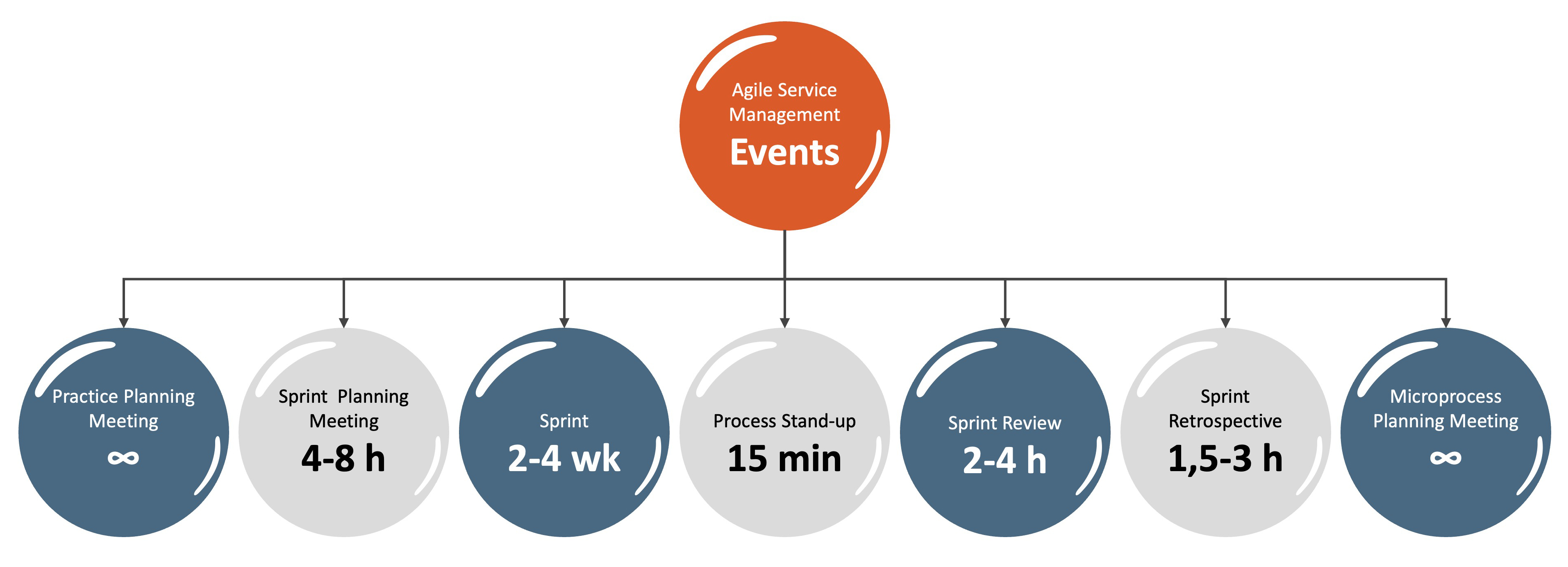 Events im agilen Servicemanagement