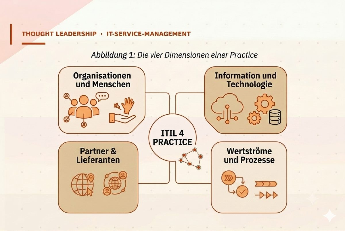 Die vier Dimensionen einer Practice nach ITIL 4