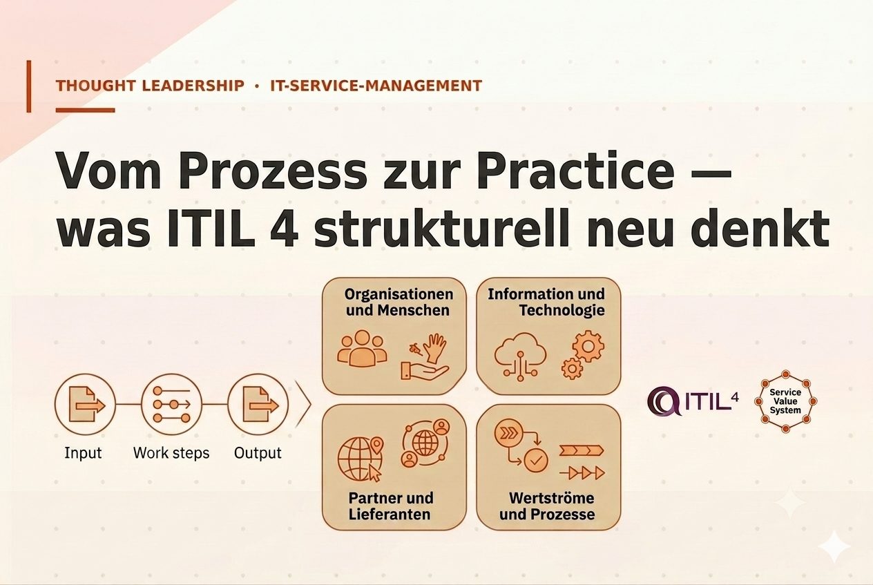 Vom Prozess zur Practice